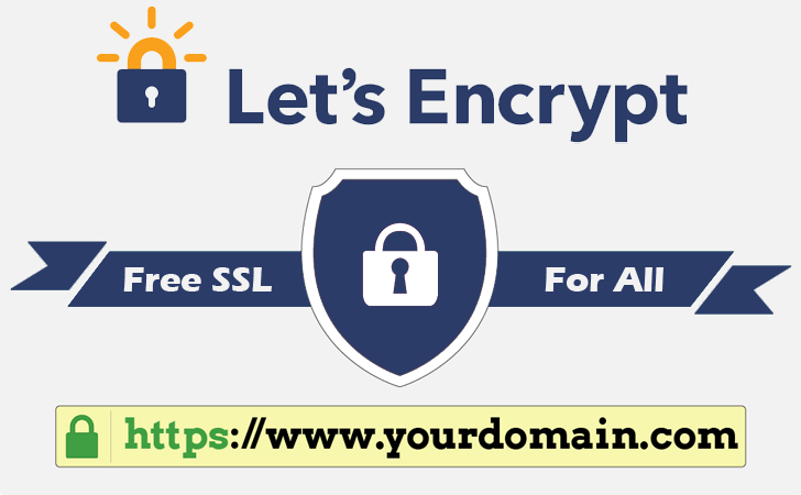 通过Let's Encrypt配置SSL通配符证书